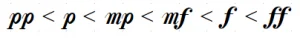 Dynamic range from pianissimo to fortissimo